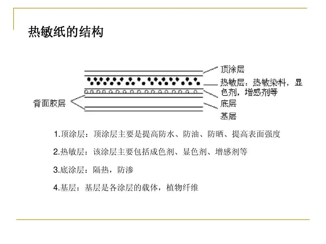 热敏打印纸生长历程和特点