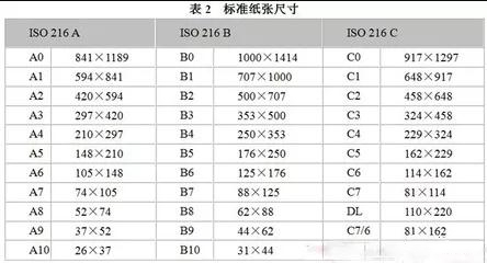 关于图文印刷行业常用纸张规格你知道几多？