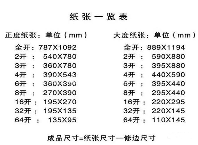 关于图文印刷行业常用纸张规格你知道几多？