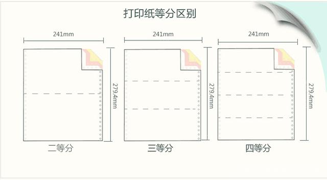 云顶国际-打印纸中分区别