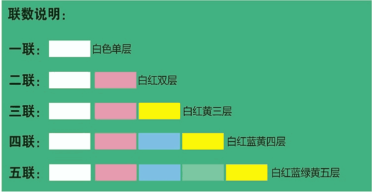 云顶国际-联数说明